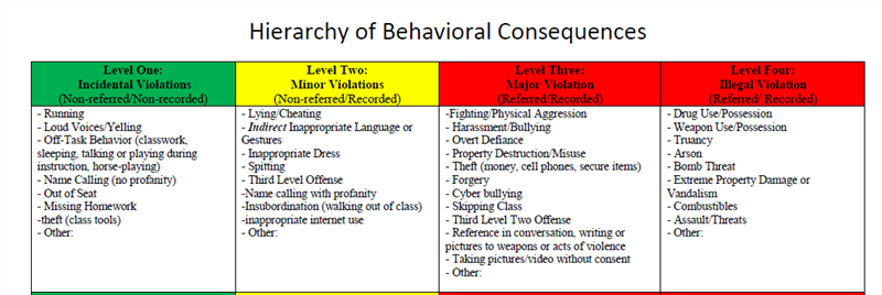 behavior